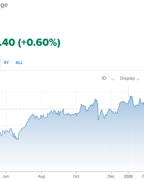 IAG Share price