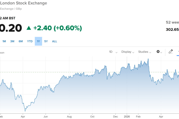 IAG Share price